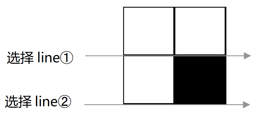 PMOLED点灯率与辉度差的关系 PMOLED点灯率与辉度差的关系